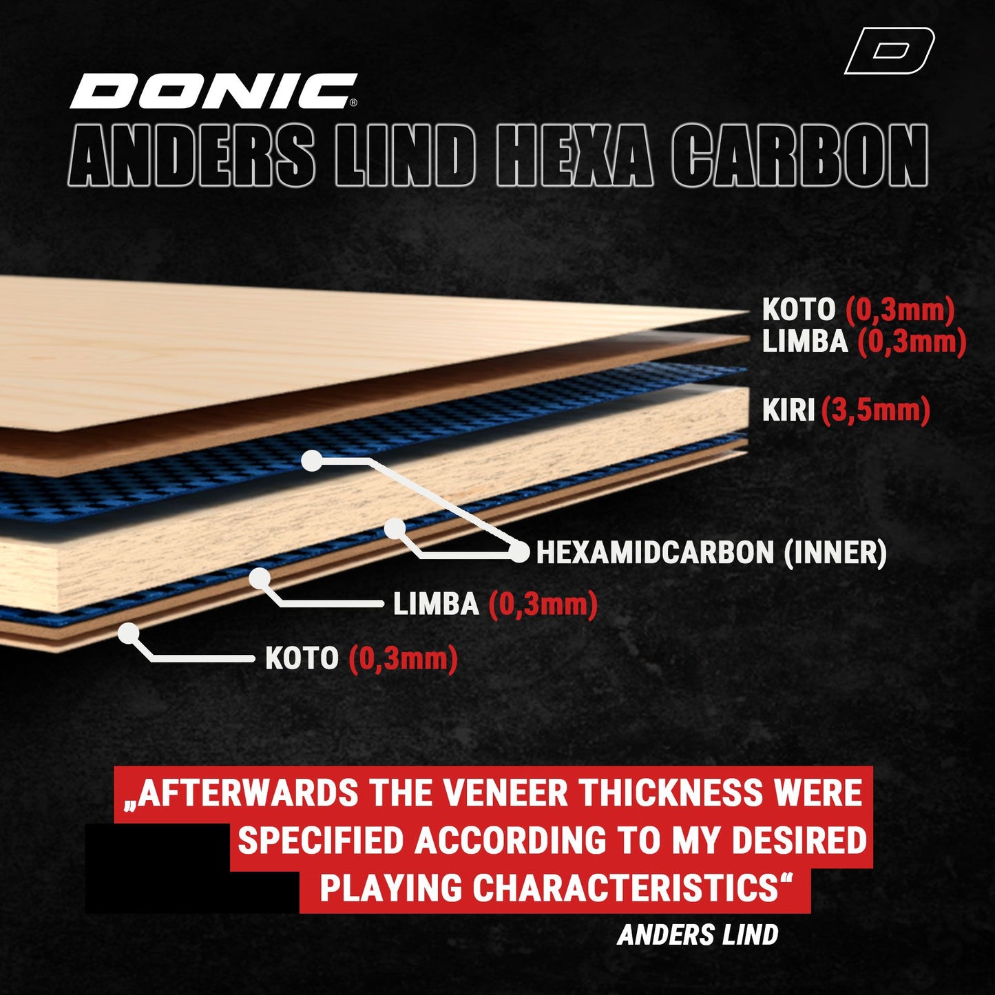 Anders Lind Hexa Carbon